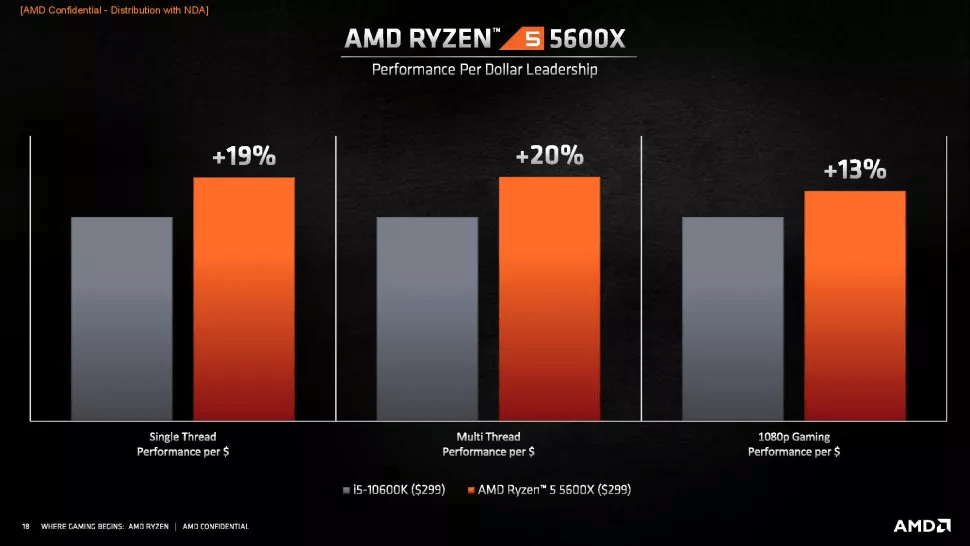 ryzen 5 New AMD Ryzen 5000 Zen 3 Desktop CPUs beat Intel 10th Generation CPU, early benchmarks reveal
